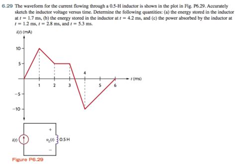 Solved The Waveform For The Current Flowing Through A H Chegg