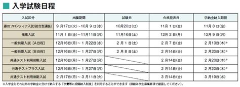 入試日程（医療科学部・保健衛生学部） 藤田医科大学 Fujita Health University