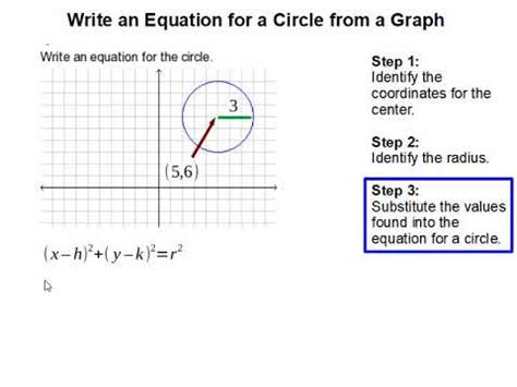 How Do You Write An Equation For A Graph : Transformation of a function ...