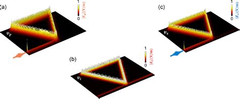 PDF Topological Dissipative Kerr Soliton Combs In A Valley Photonic