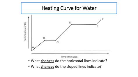 States Of Matter Heating And Cooling Curves Phase Diagrams Ppt Download