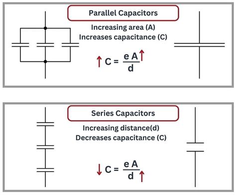 Capacitance Equation Series