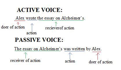 The Writing Center: Active vs. Passive Voice