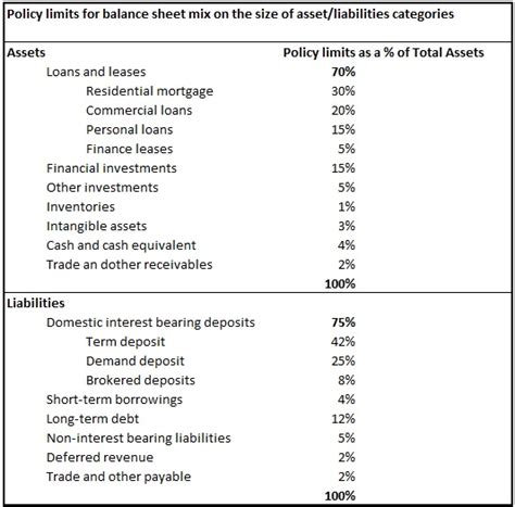 Asset Liability Management Alm