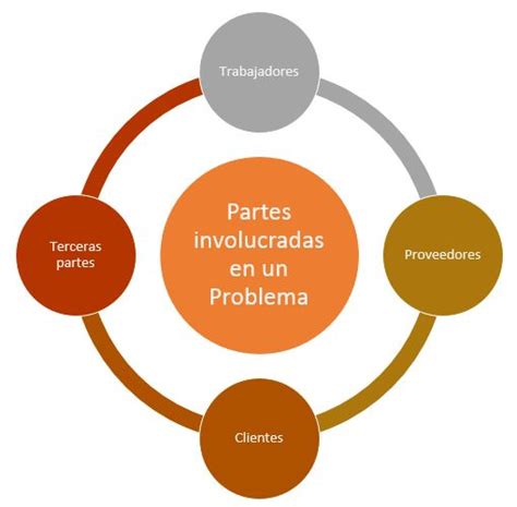 Como Solucionar Problemas En Una Empresa Sigue Estos Ejemplos