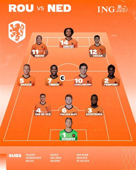 ESPN NL On Twitter De Opstelling Van Jong Oranje 17 00