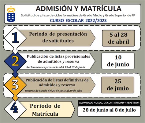 Admisi N Y Matr Cula Para El Curso Cifp Majada Marcial