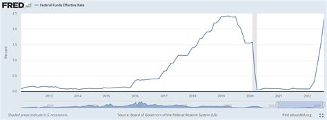 Why Today’s Fed Announcement is So Important - Traders Agency