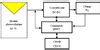 Sch Ma Synoptique De La Commande Mppt Analogique Research Diagram