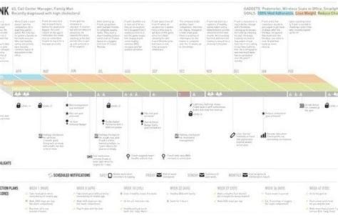 How To Create A Customer Journey Map UX Mastery