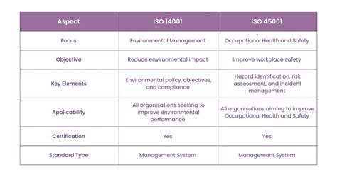 key differences  iso   iso  explained