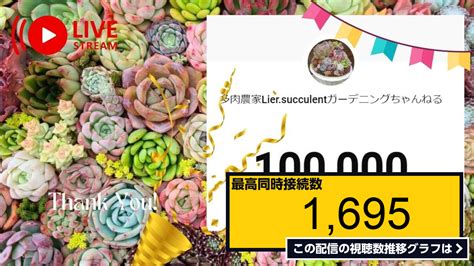 ライブ同時接続数グラフ『youtubeチャンネル登録者数10万人ありがとうlive 配信 』 Livechart