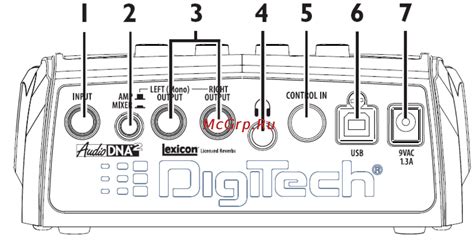 Digitech RP150 [6/22] Задняя панель