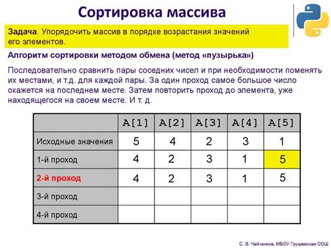 Массивы в языке Python презентация онлайн