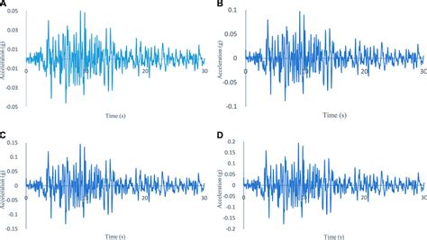 Frontiers Slope Stability Analysis Of Coastal Geotechnical Structures