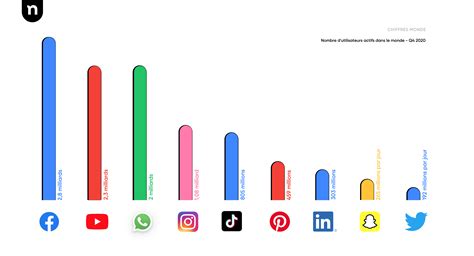 Graphique Rs Chiffres Monde Nobilito