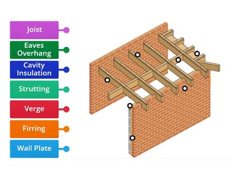 Flat Roof Components Labelled Diagram