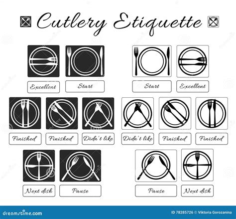 Cutlery Etiquette. Table Etiquette. Set of Eating Utensils Etiquette ...