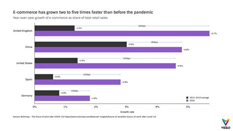 Grouped Bar Chart Examples — Vizzlo