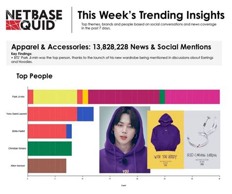 Bts News 방탄소년단 지민 손목 타투 ‘13 의미는‘2차 13대첩 가보자고 뷰어스