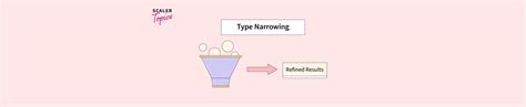 Type Narrowing In TypeScript Scaler Topics