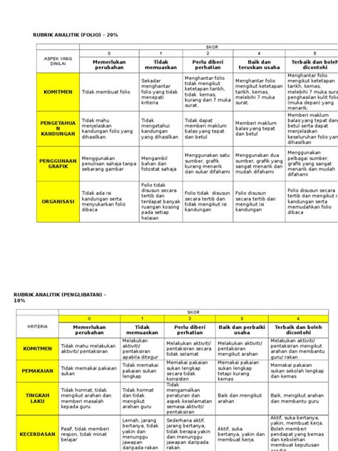 Rubrik Analitik Folio Dan Penglibatan Pdf