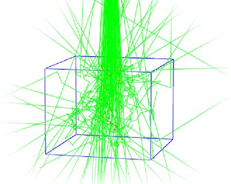 6 Example Of A Monte Carlo Simulation Of A High Energy Photon Beam