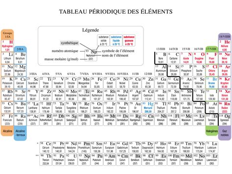 Tableau P Riodique Des M Taux Alcalins