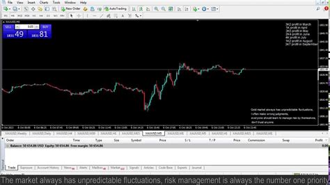 Live Xauusd Ftmo Fund My Trading Strategy 6102023 Youtube