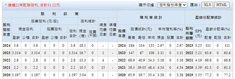 個股 中興電工法說會存股分享 Ian 投資理財and旅遊分享的沙龍