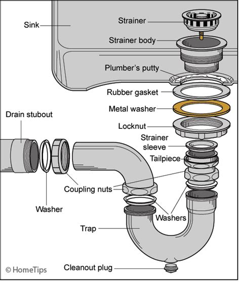Kitchen Sink Drain Pipe Diagram