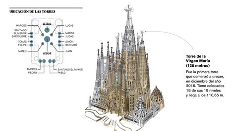 La Sagrada Familia Datos Para Que Conozcas La Historia De La Obra