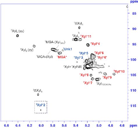 Characteristic Anomeric Region Of H C Hsqc Nmr Spectrum Of