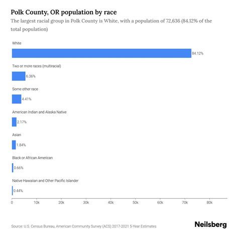Polk County, OR Population - 2023 Stats & Trends | Neilsberg