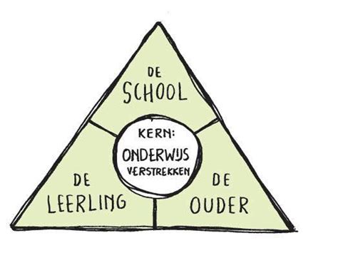 De Koers Van De Lukasschool