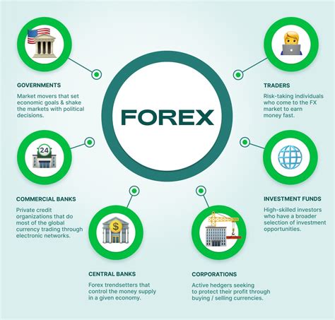 Qué es el mercado Forex y cómo funciona