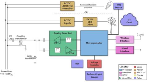 Indoor LED Lighting | LED Luminaires | TI.com