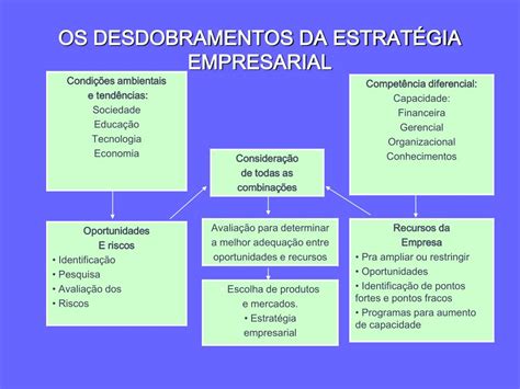 Ppt GestÃo EstratÉgica De Rh Powerpoint Presentation Free Download