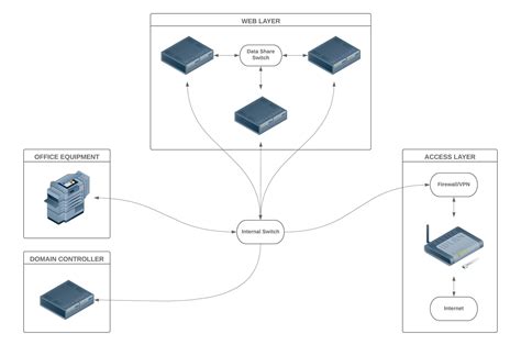 Diagrama De La Red