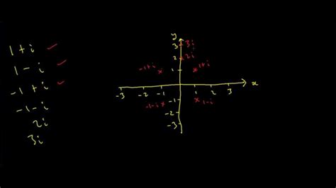 Argand Diagram Khan Academy