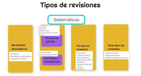 Tipos de Revisiones y sus características Revisiones sistemáticas