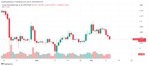 CRYPTOCAP TOTAL Chart Image By Ibra0M TradingView