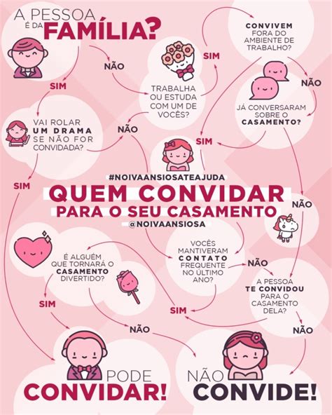 Lista De Convidados Quem Convidar Para O Casamento