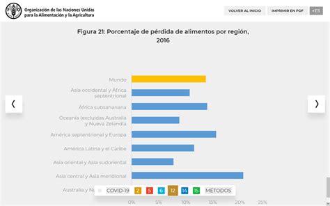 Al Paso Que Vamos La Meta Del Hambre Cero Para Es Una Ilusi N