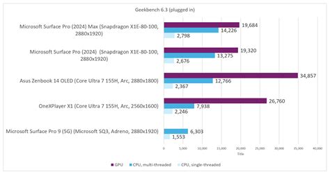 Microsoft Surface Pro 2024 Review A Tantalizing Glimpse Of The