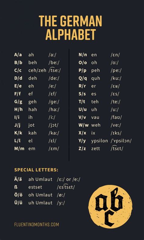 German Alphabet Chart