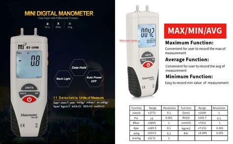 LABART Digital Manometer, HT-1890 with Certificate Dual Port Air ...