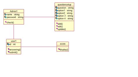 Class Diagram For Online Quiz System Er Diagram Quiz Applica