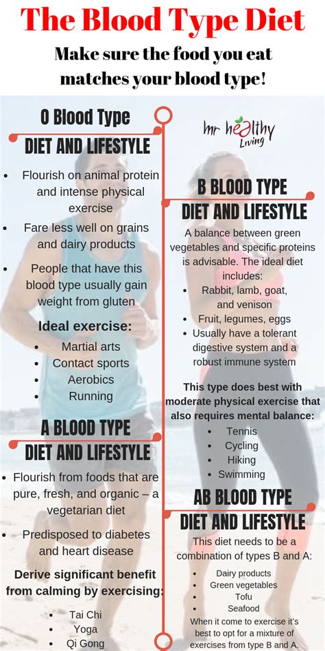 Food Chart For B Positive Blood Group Printable Blood Type F