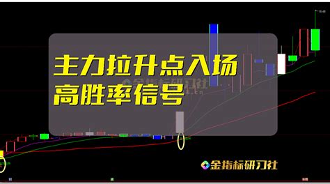 通达信主力来了【主图】指标，主力拉升点入场 金指标研习社